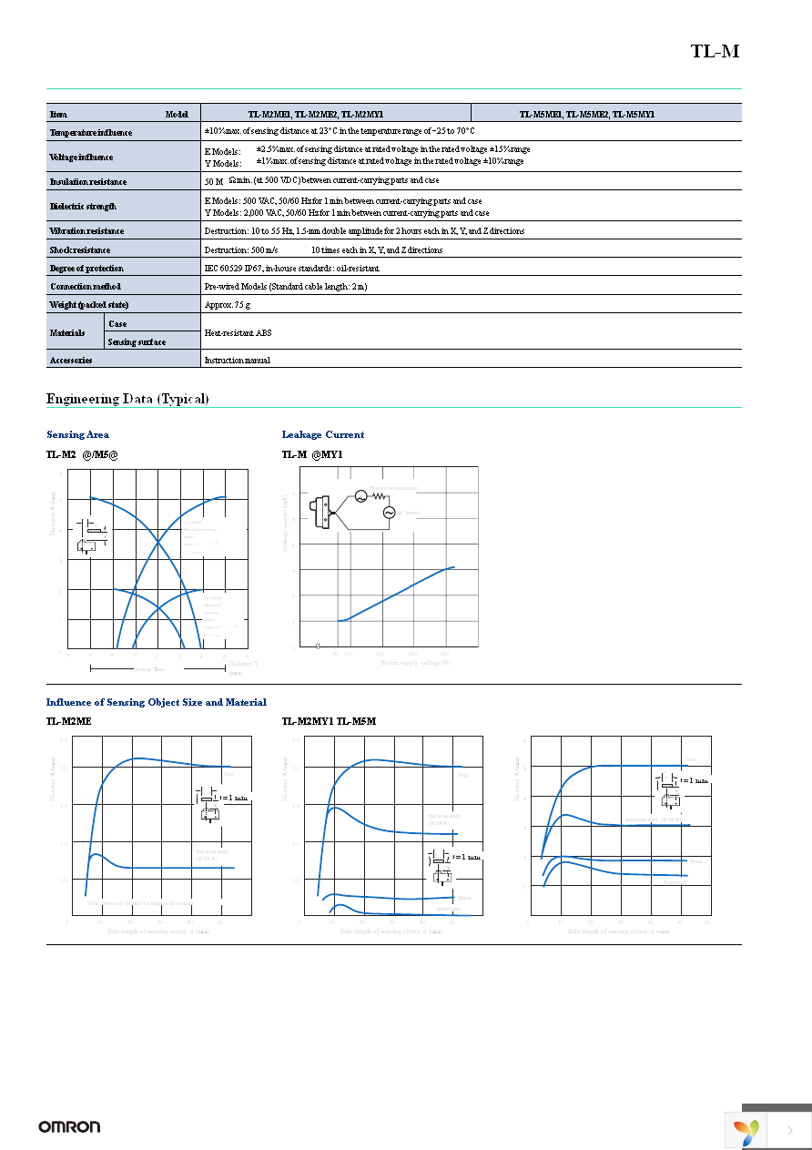 TL-M2ME1 5M Page 2